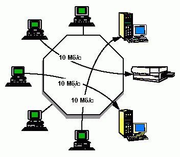 Claw.ru | Рефераты по информатике, программированию | Коммутаторы Ethernet