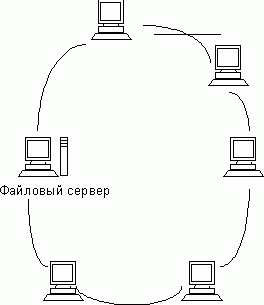 Claw.ru | Рефераты по информатике, программированию | Информационно-вычислительная сеть
