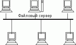 Claw.ru | Рефераты по информатике, программированию | Информационно-вычислительная сеть