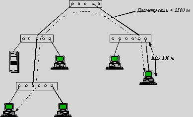 Claw.ru | Рефераты по информатике, программированию | Технологии коммутации кадров (frame switching) в локальных сетях