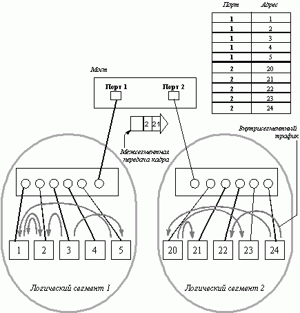 Claw.ru | Рефераты по информатике, программированию | Технологии коммутации кадров (frame switching) в локальных сетях