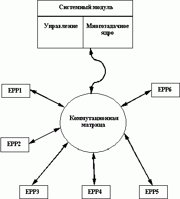 Claw.ru | Рефераты по информатике, программированию | Технологии коммутации кадров (frame switching) в локальных сетях