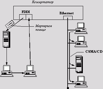 Claw.ru | Рефераты по информатике, программированию | Технологии коммутации кадров (frame switching) в локальных сетях