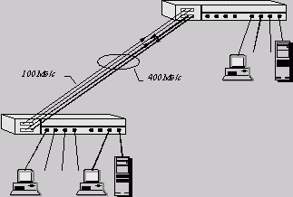 Claw.ru | Рефераты по информатике, программированию | Технологии коммутации кадров (frame switching) в локальных сетях