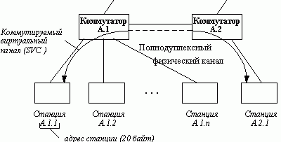 Claw.ru | Рефераты по информатике, программированию | ATM-коммутация