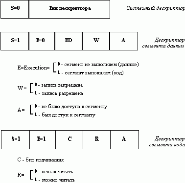 Claw.ru | Рефераты по информатике, программированию | Средства аппаратной поддержки управления памятью в микропроцессорах Intel 80386, 80486 и Pentium