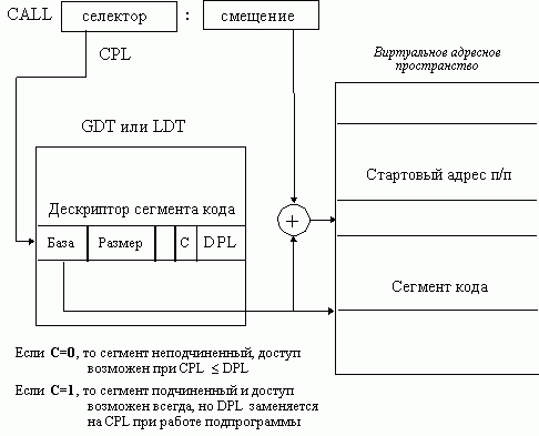 Claw.ru | Рефераты по информатике, программированию | Средства аппаратной поддержки управления памятью в микропроцессорах Intel 80386, 80486 и Pentium