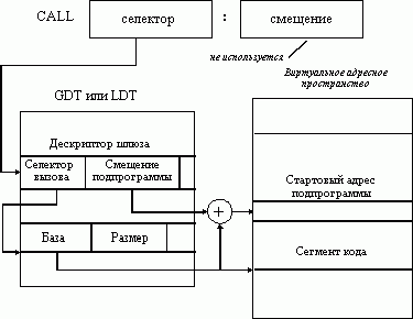 Claw.ru | Рефераты по информатике, программированию | Средства аппаратной поддержки управления памятью в микропроцессорах Intel 80386, 80486 и Pentium