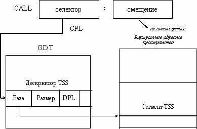 Claw.ru | Рефераты по информатике, программированию | Средства аппаратной поддержки управления памятью в микропроцессорах Intel 80386, 80486 и Pentium