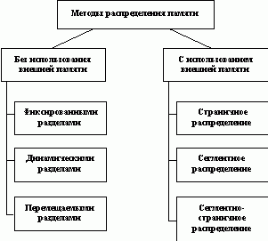 Claw.ru | Рефераты по информатике, программированию | Управление памятью