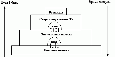 Claw.ru | Рефераты по информатике, программированию | Управление памятью