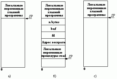 Claw.ru | Рефераты по информатике, программированию | Вызов удаленных процедур (RPC)