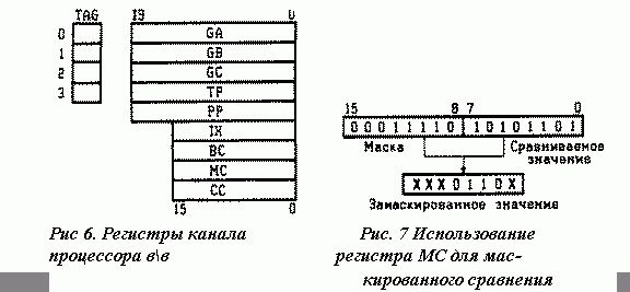 Claw.ru | Рефераты по информатике, программированию | Процессор К1810ВМ89