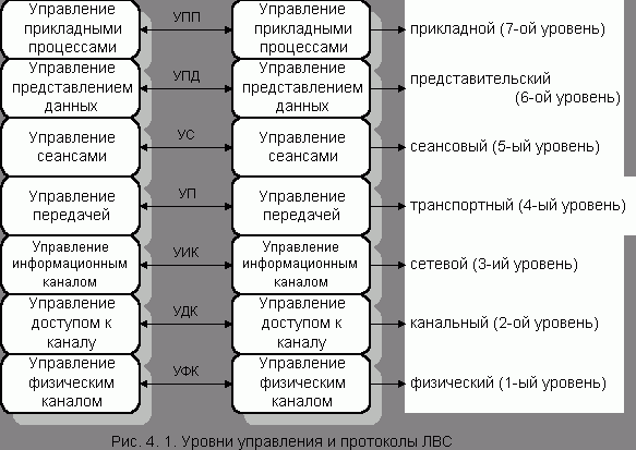 Claw.ru | Рефераты по информатике, программированию | Информационные технологии в экономике