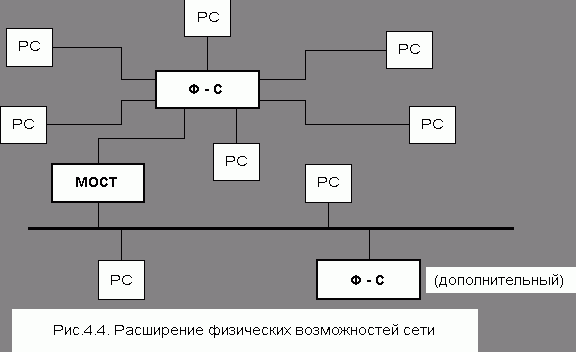 Claw.ru | Рефераты по информатике, программированию | Информационные технологии в экономике