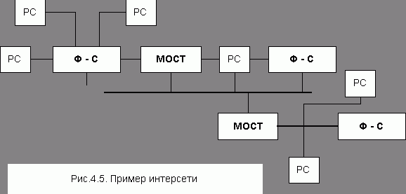 Claw.ru | Рефераты по информатике, программированию | Информационные технологии в экономике