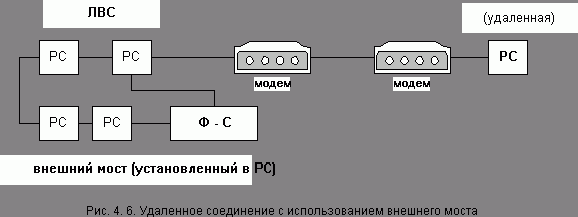 Claw.ru | Рефераты по информатике, программированию | Информационные технологии в экономике