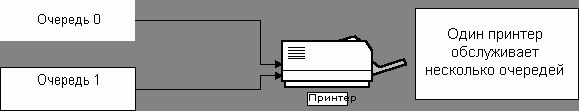 Claw.ru | Рефераты по информатике, программированию | Информационные технологии в экономике