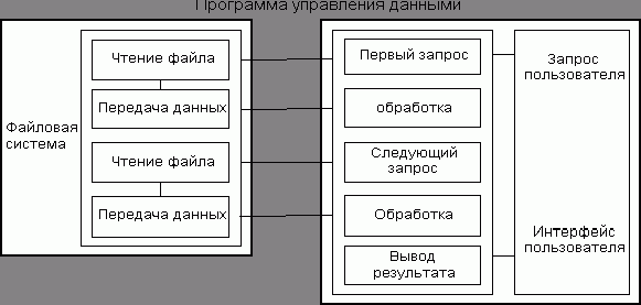 Claw.ru | Рефераты по информатике, программированию | Информационные технологии в экономике