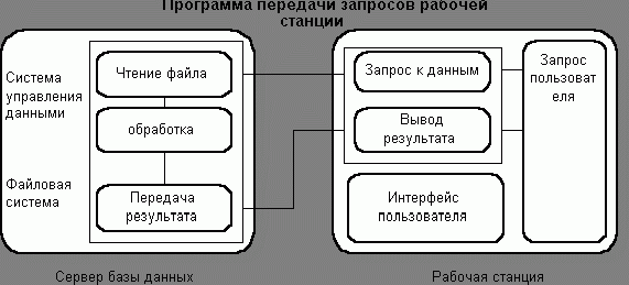 Claw.ru | Рефераты по информатике, программированию | Информационные технологии в экономике