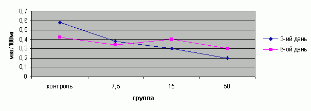 Claw.ru | Рефераты по информатике, программированию | Анализ медико-биологических данных  с помощью Microsoft Excel и СПП STADIA 6.2