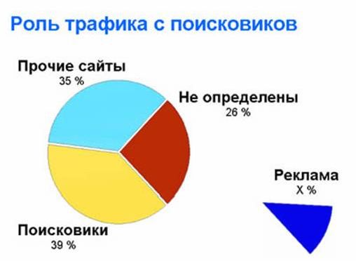 Claw.ru | Рефераты по информатике, программированию | Исследование аудитории поисковых систем