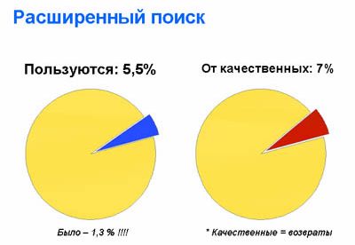 Claw.ru | Рефераты по информатике, программированию | Исследование аудитории поисковых систем