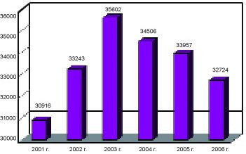 Claw.ru | Рефераты по информатике, программированию | Верю не верю