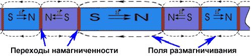 Claw.ru | Рефераты по информатике, программированию | Физические основы восстановления информации жестких магнитных дисков