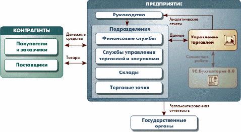 Claw.ru | Рефераты по информатике, программированию | Ведение бухгалтерского учета на основе решений 1С