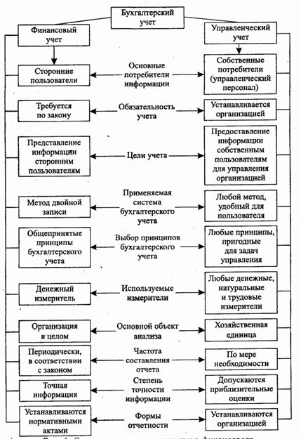 Claw.ru | Рефераты по информатике, программированию | Бухгалтерский учет и его задачи. Принципы бухгалтерского учета и финансовой отчетности. Финансовая отчетность