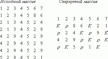 Claw.ru | Рефераты по информатике, программированию | Лекции по количественной оценке информации