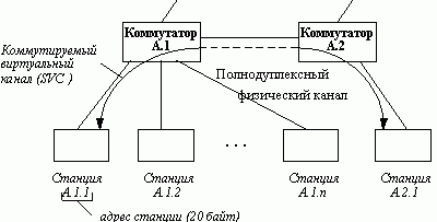 Claw.ru | Рефераты по информатике, программированию | Локальные сети на основе коммутаторов