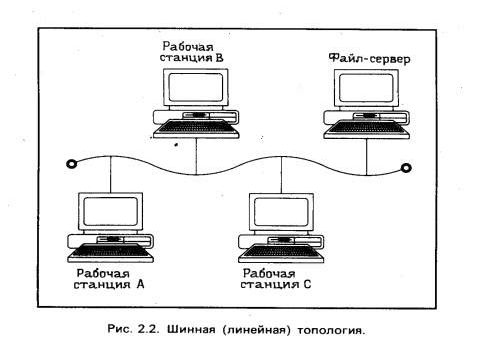 Claw.ru | Рефераты по информатике, программированию | Локальные вычислительные сети. Операционная система NetWare фирмы Novell