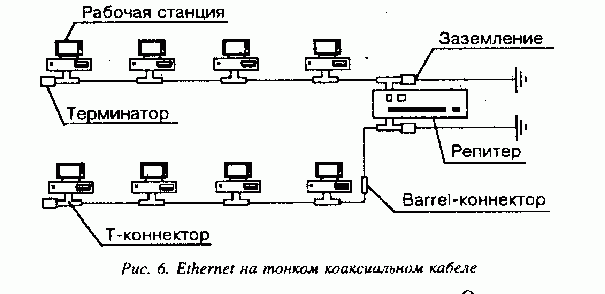 Claw.ru | Рефераты по информатике, программированию | Локальные вычислительные сети. Операционная система NetWare фирмы Novell