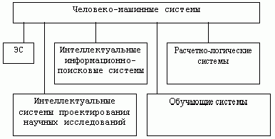 Claw.ru | Рефераты по информатике, программированию | Лекции по информатике