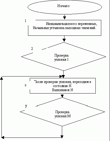 Claw.ru | Рефераты по информатике, программированию | Контроллер промышленного назначения