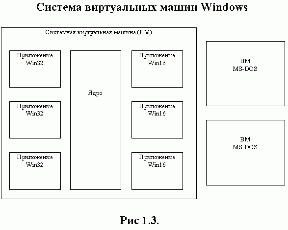 Claw.ru | Рефераты по информатике, программированию | Контроллер связываемых объектов