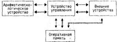 Claw.ru | Рефераты по информатике, программированию | Как появился компьютер