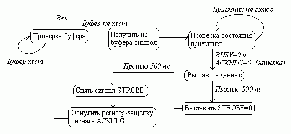 Claw.ru | Рефераты по информатике, программированию | Контроллер системы автоматизации