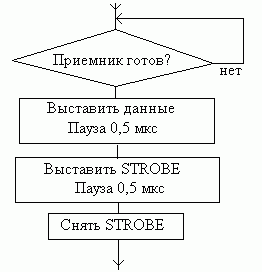 Claw.ru | Рефераты по информатике, программированию | Контроллер системы автоматизации