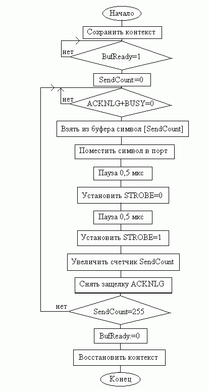 Claw.ru | Рефераты по информатике, программированию | Контроллер системы автоматизации