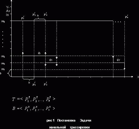 Claw.ru | Рефераты по информатике, программированию | Ликвидация вертикальных конфликтов межсоединений в канале перед трассировкой