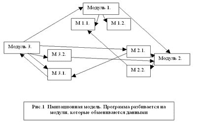 Claw.ru | Рефераты по информатике, программированию | Концепции построения ERP-систем на предприятии