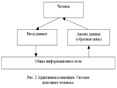 Claw.ru | Рефераты по информатике, программированию | Концепции построения ERP-систем на предприятии