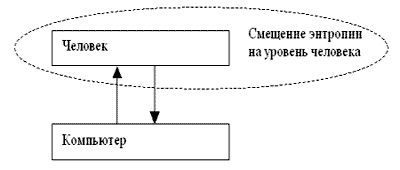 Claw.ru | Рефераты по информатике, программированию | Концепции построения ERP-систем на предприятии