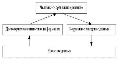 Claw.ru | Рефераты по информатике, программированию | Концепции построения ERP-систем на предприятии