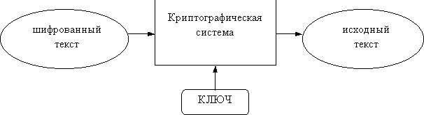 Claw.ru | Рефераты по информатике, программированию | Криптографические методы