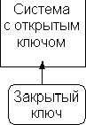 Claw.ru | Рефераты по информатике, программированию | Криптографические методы