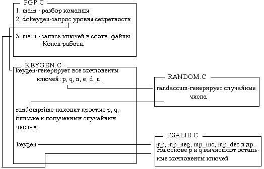 Claw.ru | Рефераты по информатике, программированию | Криптографические системы